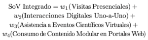 Share of voice multicanal integrado
